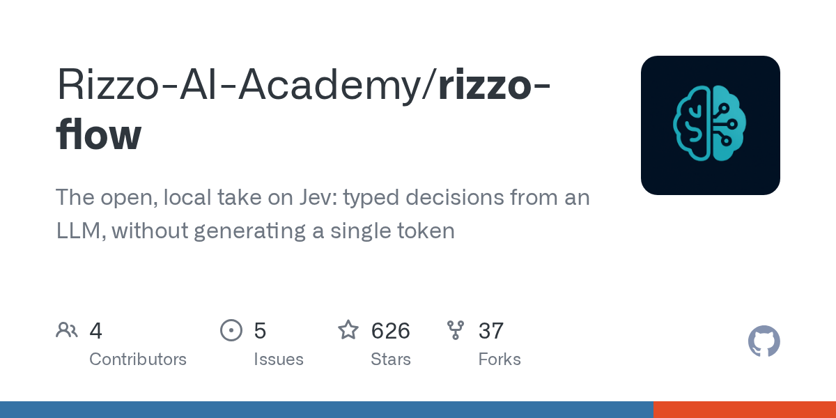 The repository's GitHub card, read on 2026-09-27
